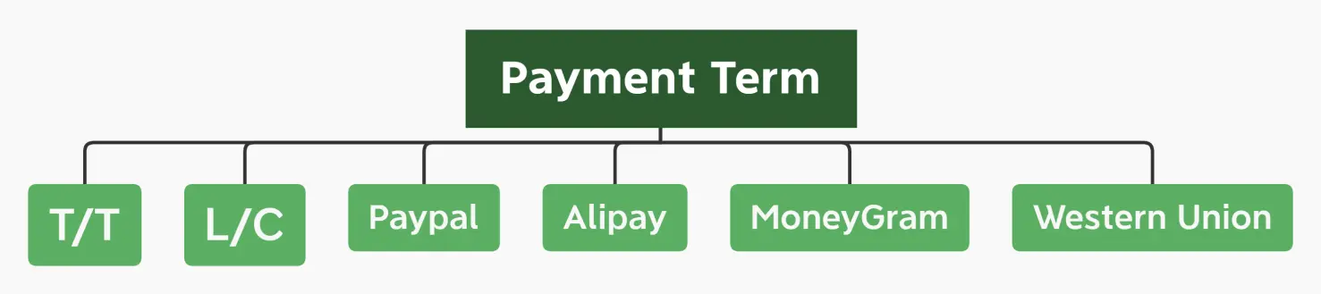 Split Rubber Grommets